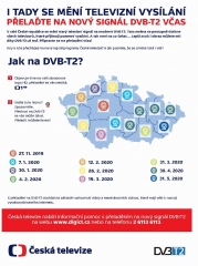 Plakát přechodu vysílání DVB-T2